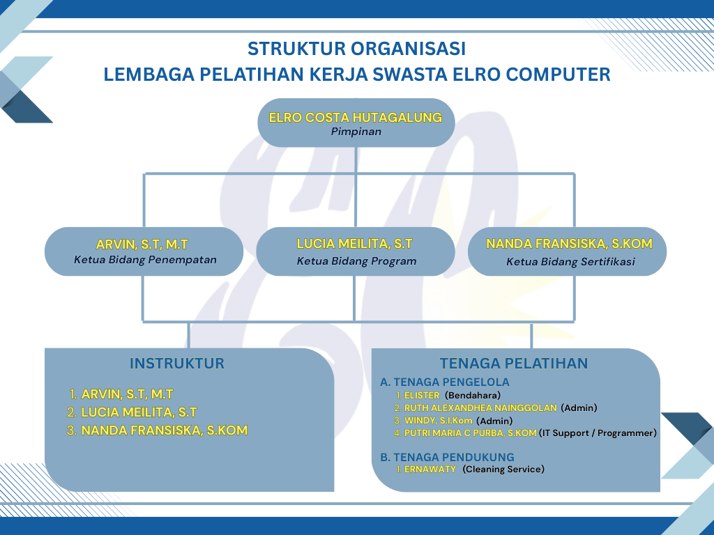 Struktur Organisasi Elro Computer